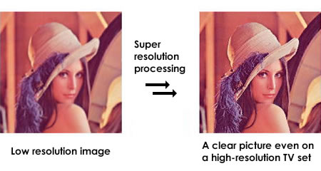 Fig. Super Resolution Processing