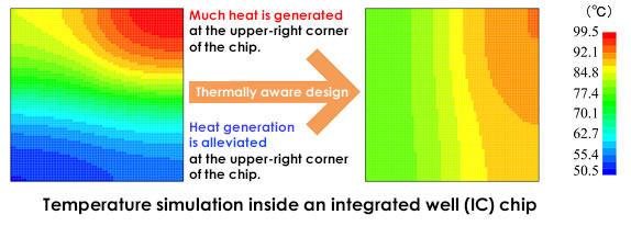 Fig. Thermal Design