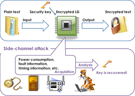 Fig. Side-channel Attack